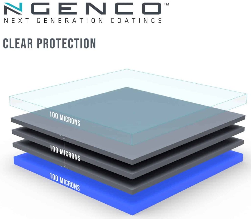 NGENCO Clear Consumer 100 new scaled 1 1