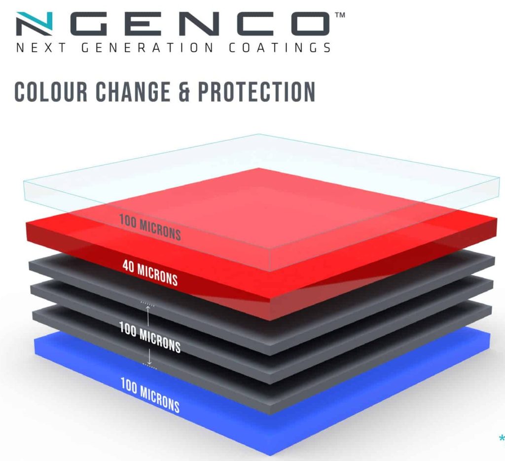 NGENCO Colour Consumer 100 new scaled 1 1